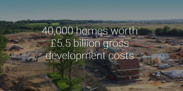 40,000 homes worth £5.5 billion gross development costs